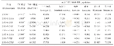 《表2 8个环境下RIL群体及其亲本的抗病性表现》