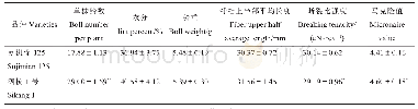 《表3 亲本材料纤维品质和产量性状比较》