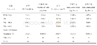 表2 乙烯调节剂对淹水棉花产量及产量构成因素的影响