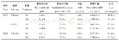 表1 不同密度下不同品种棉田产量及产量构成因素的比较（2017―2018年）