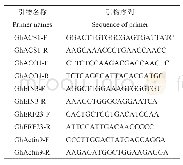 表1 引物序列：棉花不同部位主茎叶对脱叶剂噻苯隆的响应及机理