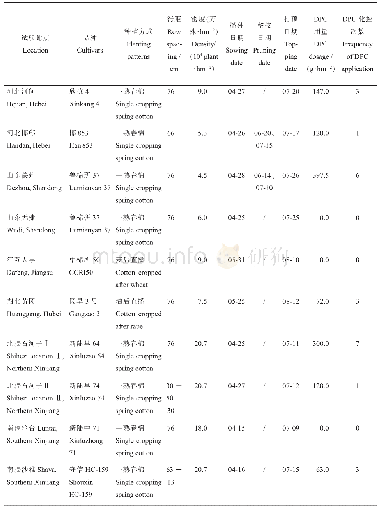 表2 各试验点管理概况：不同棉区棉花DPC化学封顶技术研究