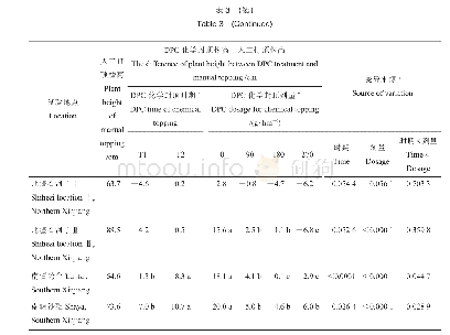 表3 DPC化学封顶对棉花株高的影响