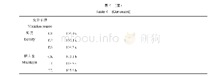 表4 密度与棉太金对棉花氮吸收的影响（2012年）