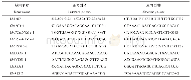 表1 RT-q PCR引物序列