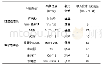 《表1 地空通信类和导航引导类对比》