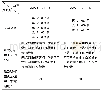 《表1 CCAR-121-R4与CCAR-121-R5相关燃油政策对比》