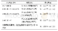 《表1 高高原航线旅客供氧要求》