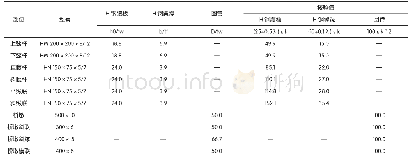 表6 整体稳定计算表：新型装配式钢桥在机场进近灯光系统中的应用研究