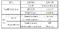 《表2 UG自动构面设置参数》