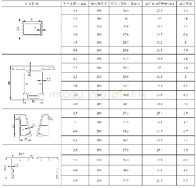 《表6 压力降计算与挤出机所测数据对比》