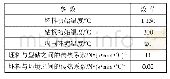 《表2 热边界条件参数：3Cr2MnNiMo钢锻件等向性的有限元模拟研究》