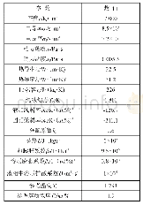 《表1 数值模拟所采用的物性参数及工艺参数》