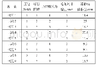 表2 正交试验结果：基于正交试验法的冲压件滑移线数值模拟研究