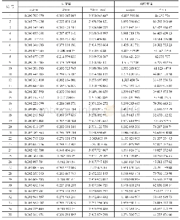 表4 优化求解得到的一组优化解集