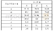 《表4 等效应变分析表：工艺参数对齿轮滚轧成形过程的影响研究》