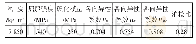 表1 DP780材料性能参数