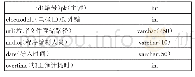 表2 电极加工程序信息表