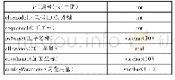 《表3 电极加工参数信息表》