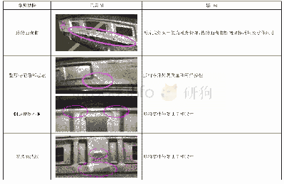 表2 第3类后盖外板常见缺陷