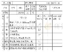 《表1 上模座加工过程卡》