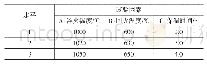 《表2 正交试验因素水平表》