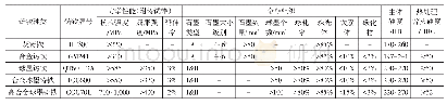 《表3 铸铁材料的力学性能及金相组织要求》