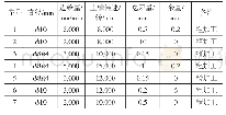 《表1 刀具表：叶轮5轴加工方法及制造工艺研究》