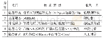 表1 模具电镀技术规范：冲压模具电镀质量提升方法研究