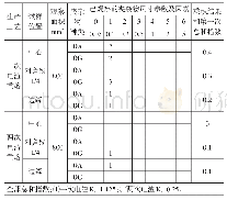 表2 试验钢的非金属夹杂物