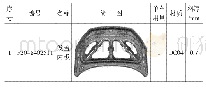 表1 某车型发盖内板制件明细表