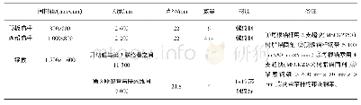 《表1 311103工作面辅助运输巷支护方案》