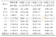 《表6 最大不确定度增幅区间的预测结果可靠度表》