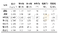 《表1 岩层力学参数表：充填开采上覆岩体内部预计参数研究》