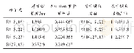 《表1 C6H6O各键的Mulliken重叠布居数》