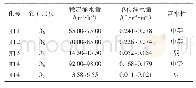 《表3 奥陶纪灰岩水钻孔抽水试验成果表》