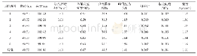 表1 相似材料物理试验宏观力学参数