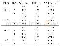 表4 钻孔抽水试验渗透系数数据表