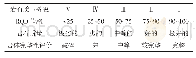 表3 岩石质量等级表：煤层顶板类型划分新方法及其稳定性评价