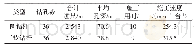 《表2 圆钻杆和三棱钻杆施工工效》