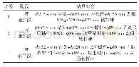 《表2 钻具组合表：朱仙庄煤矿地面注浆钻井关键技术》