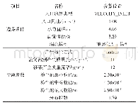 表1 基本参数设置：综采工作面粉尘弥散污染规律数值模拟研究