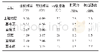 表2 岩层力学参数：基于煤体损伤演化的煤柱承载规律与宽度确定研究