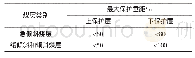 《表2 保护层与被保护层之间的最大保护垂距》