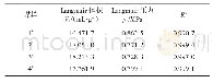 《表4 瓦斯吸附实验拟合结果》