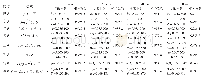 表2 0.7 MPa不同解吸公式拟合系数