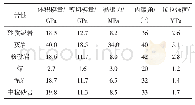 表3 模型中各岩层物理力学参数表