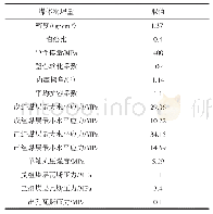 《表2 平煤八矿煤体力学参数》