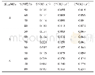 《表1 含瓦斯水合物煤样临界破坏点能量计算结果》