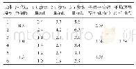 表3 裂隙试件注浆后渗水速率测试结果